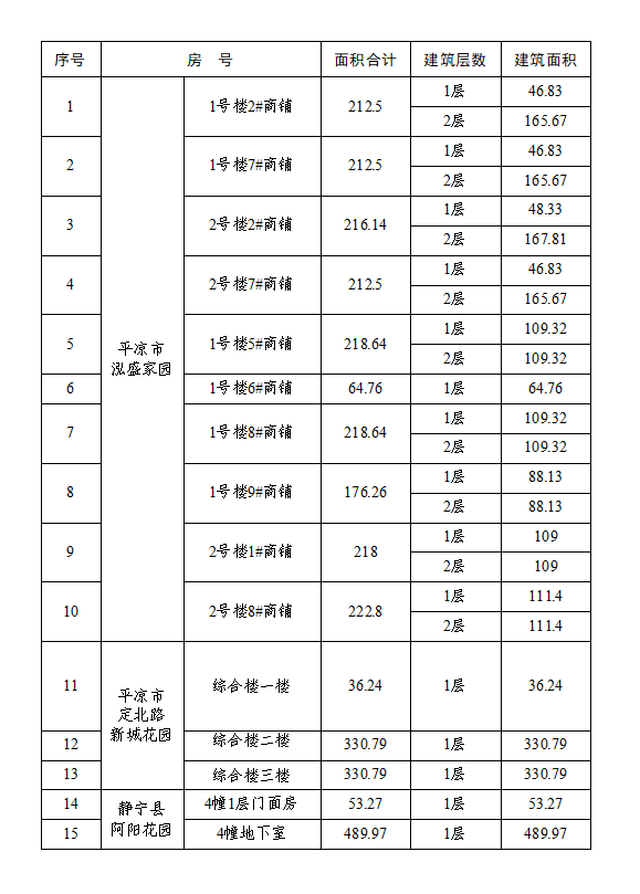 开云集团官网开云集团官网首页-开云(中国)泓源工业投资发展有限责任公司资产公开出租公告(图1) 开云集团官网开云集团官网首页-开云(中国)泓源工业投资发展有限责任公司资产公开出租公告(图1)