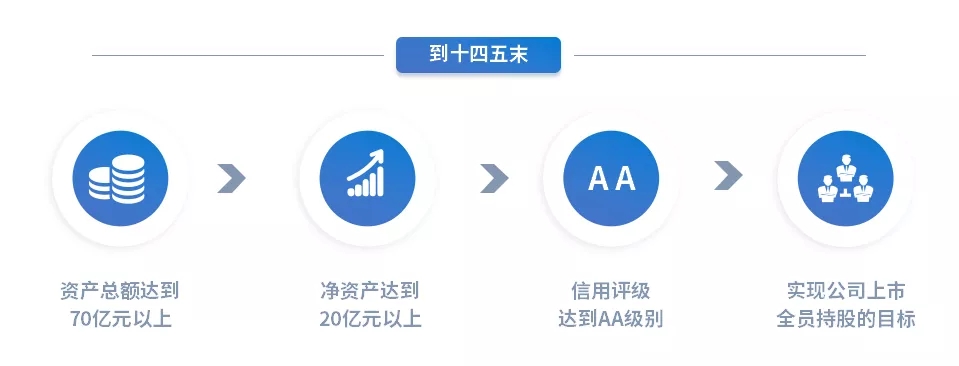 重整行装再出发——开云集团官网开云集团官网首页-开云(中国)
召开改革重组动员会议(图15) 重整行装再出发——开云集团官网开云集团官网首页-开云(中国)
召开改革重组动员会议(图15)