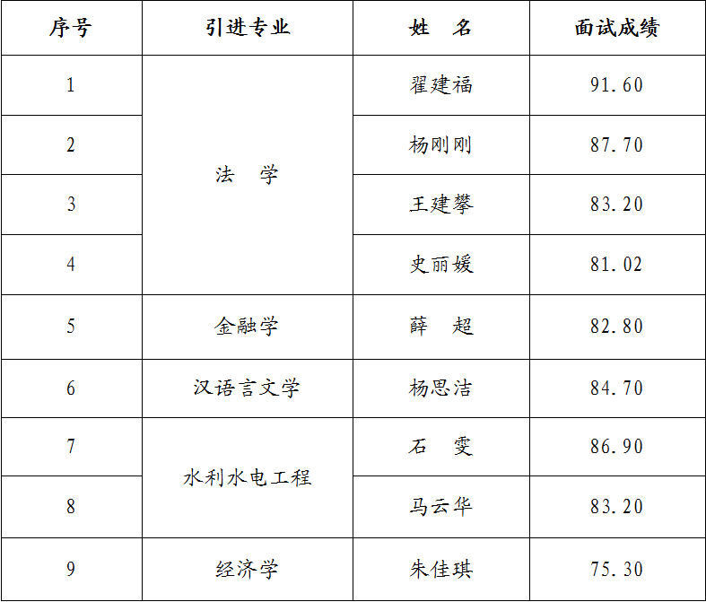 开云集团官网开云集团官网首页-开云(中国)
2023年引进急需紧缺人才面试成绩公告(图1)